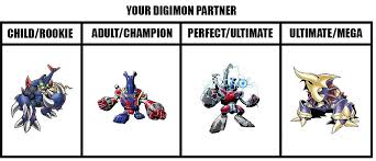 Random Commentary on Evolutionary Relationships V.3 | Page 92 | With the  Will // Digimon Forums