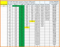 Orop What Is Orop Scheme One Rank One Pension Latest News