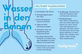 Bewahrte Hausmittel Gegen Wasser In Den Beinen Heilpraxis