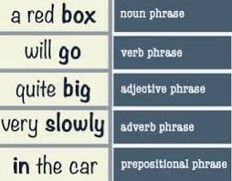 Learn more about what sets them apart from each other with this guide. Phrases A Phrase Is One Or More Superduper English Land Facebook