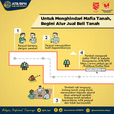 Perlu diketahui, situs ini seringkali mengadakan berbagai acara seperti property fair yang menggandeng sejumlah pengembang terkemuka tanah air dan juga lembaga pembiayaan untuk. Agraria Tata Ruang On Twitter Halo Sobatrbpn Untuk Menghindari Mafia Tanah Saat Menjual Membeli Tanah Sangat Penting Bagi Kita Untuk Tahu Proses Dari Alur Jual Beli Tanah Untuk Lebih Jelasnya Yuk Simak