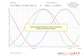 biorhythm calculator immediatly and free