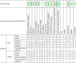 Nissan Rogue Service Manual Noise Vibration And Harshness