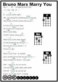 This song only uses four chords. Stitches Uke Chords Novocom Top