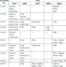 Find the perfect cup falling stock photos and editorial news pictures from getty images. Cup Quality Of Kaffa Coffees Download Table