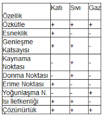 Kati Sivi Gaz Plazma Fizikci