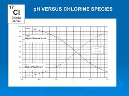 Total Chlorine Orp Chart Related Keywords Suggestions