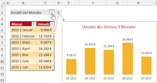Immer Nur Die Letzten X Monate Im Diagramm Anzeigen Huegemann Informatik De
