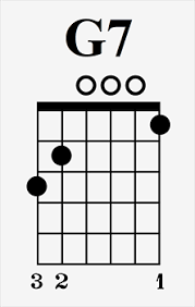 G7 (no5) is a g. 23 Easy Guitar Chords That Every Beginner Should Learn
