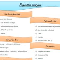 Progression Coins Jeux Coin Jeux Auto Evaluation Classe Maternelle