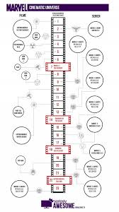 Marvel Timeline Die Serien Und Filme In Der Richtigen Reihenfolge Schauen Marvel Cinematic Universe Movies Marvel Timeline Marvel Cinematic Universe Timeline