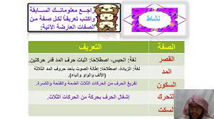 أبو المنذر سلمة بن مسلم بن إبراهيم الصحاري العوتبي. Ø´Ø±Ø­ Ø§Ù„ØµÙØ§Øª Ø§Ù„Ø¹Ø§Ø±Ø¶Ø© Youtube