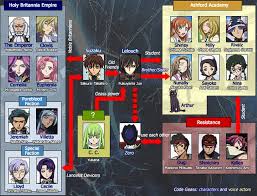 Code Geass Hangyaku No Lelouch Code Geass Lelouch Of The Rebellion Image 45267 Zerochan Anime Image Board Personality profile page for lelouch vi britannia in the code geass subcategory under anime as part of the personality database. code geass hangyaku no lelouch code