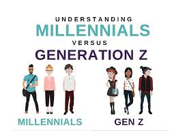 Millennials, also known as generation y (or simply gen y), are the demographic cohort following generation x and preceding generation z. How A Global Pandemic Is Affecting The Lives And Work Priorities Of Millennials Gen Z Peninsula Personnel Recruitment Services Dee Why Northern Beaches 02 9972 2944