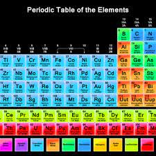 Pin By Arianny Sanchez On For Me Periodic Table How To Memorize Things Periodic Table Of The Elements