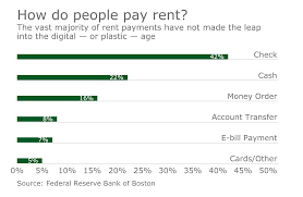 Vacation rent payment is a service of yapstone that delivers payment solutions for vacation rental managers, owners and their guests. Why Rent Payment Automation Isn T Just About Killing The Check Paymentssource
