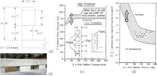 Jul 21, 2021 · bridge railing. Pdf Design Of Concrete Railing Reinforced With Glass Fiber Reinforced Polymer Bars Semantic Scholar