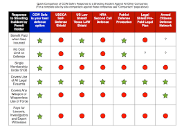 2.2) us & tx law shield. Ccw Safe The Best Option For Self Defense Legal Protection Legal Heat