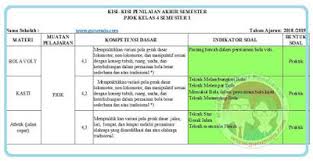 Dalam permainan bola basket penyerang yang dilakukan tanpa menggunakan. Kisi Kisi Soal Pas Pjok Kelas 4 Kurikulum 2013 Revisi 2018 Semester 1 Guru Maju