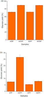 General motors is shuttering its plant here, and mezzapeso is one of roughly 5,400 casualties. Double Bonus Surfactant Assisted Biomass Pelleting Benefits Both The Pelleting Process And Subsequent Enzymatic Saccharification Of The Pretreated Pe Green Chemistry Rsc Publishing Doi 10 1039 D0gc03855e