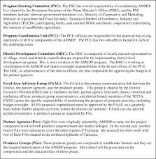 Primary Amsdp Stakeholders Adapted From Ifad 2001 Pp 11