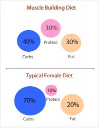 Pin On Health Nutrition Fitness