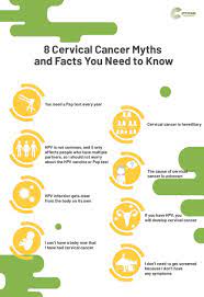 Various strains of the human papillomavirus (hpv), a sexually transmitted infection, play a role in causing most cervical cancer. 8 Cervical Cancer Myths And Facts You Need To Know Cytecare