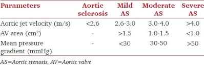 Severe Aortic Stenosis And Subarachnoid Hemorrhage