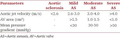 severe aortic stenosis and subarachnoid hemorrhage