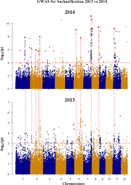 We did not find results for: Association Mapping Identifies Quantitative Trait Loci Qtl For Digestibility In Rice Straw Biotechnology For Biofuels Full Text