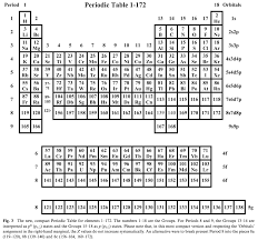 103 204 просмотра 103 тыс. Internet Database Of Periodic Tables Chemogenesis