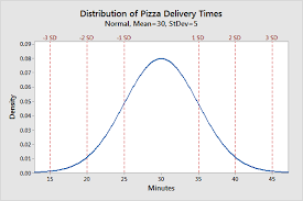 Normal Distribution In Statistics Statistics By Jim