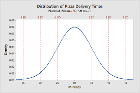 normal distribution in statistics statistics by jim