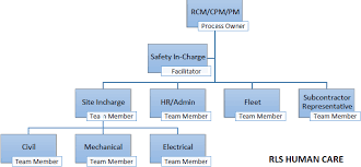 Hira Organization Chart Rls Human Care