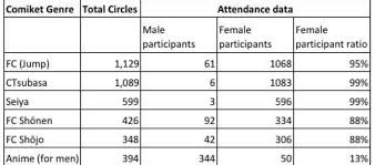 PDF) Shōjo Jump: Womens Fan Discourse and its Transformative History with  Gendered Youth Media