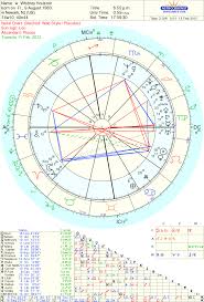 Whitney Houston Rip Tara Greene Psychic And Astrology
