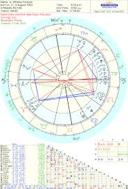 whitney houston rip tara greene psychic and astrology