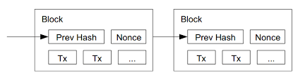 Bitcoin forum > bitcoin > bitcoin discussion > proof of work as distributed timestamp server. Bitcoin Whitepaper