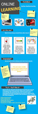 Social Learning Nancyrubin Online Teaching Courses Online Learning Learning Weather