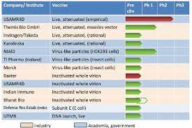 Put another way, a vector is the means by which microbes can get from their normal place of residence, where they. Workshop Overview Global Health Impacts Of Vector Borne Diseases Workshop Summary The National Academies Press