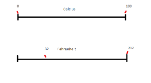 T (°f) = t (°c) × 1.8 + 32. How Come 25 Degrees Celsius Does Not Equal 53 Degrees Fahrenheit Quora