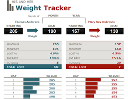 his and her weight loss tracker