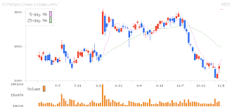 Ni channeru), also known as 2ch, channel 2, and sometimes retrospectively as 2ch.net. ã‚¨ãƒ¼ã‚¶ã‚¤ æ ªä¾¡ äºˆæƒ³ ã‚¨ãƒ¼ã‚¶ã‚¤ 4523 2chæŽ²ç¤ºæ¿ æ ªä¾¡ã®åå¿œ å¸‚æ³ã¾ã¨ã‚