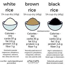 It also contains about 4 calories that come from fat. Can I Eat White Rice