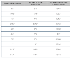 Lag Screw Pilot Hole Diameters Guide For Construction