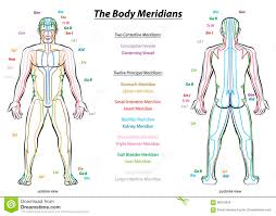 62 Studious Free Meridian Chart