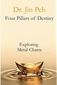 Amazon Com Four Pillars Of Destiny Exploring Fire Charts