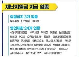 2021년3월 이후 개업한 사업체, 1인 다수 사업체 운영사업자 ì¢…í•© 5ì°¨ ìž¬ë‚œì§€ì›ê¸ˆ ì†Œìƒê³µì¸ ì§€ì›ê¸ˆì•¡ ì¼ë°˜ì—…ì¢… ê¸°ì¤€ì€