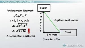 Distance And Displacement In Physics Definition And Examples Video Lesson Transcript Study Com Physics Lesson Video Lessons