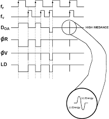 All this fm receivers are based on the circuit shown in fig. Https Www Ti Com Lit Pdf Swra029